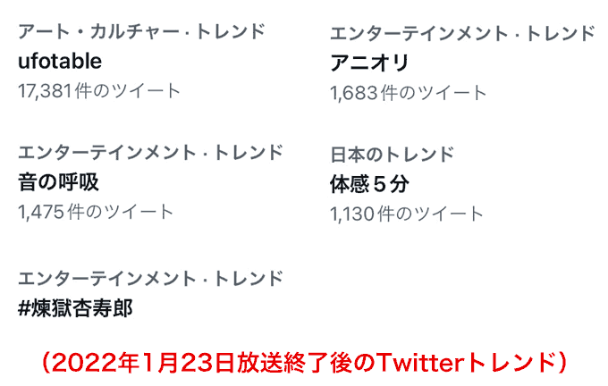2022/1/23 遊郭編8話放送終了後のTwitterトレンド